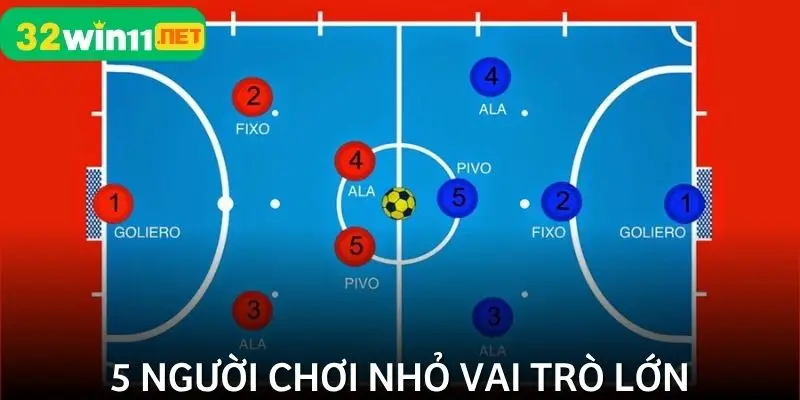 Di chuyển linh hoạt đổi vai liên tục